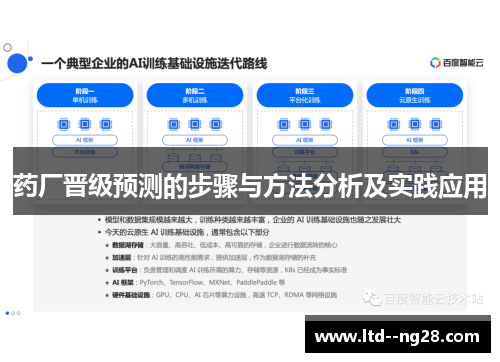 药厂晋级预测的步骤与方法分析及实践应用