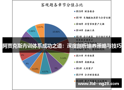 阿贾克斯青训体系成功之道：深度剖析培养策略与技巧